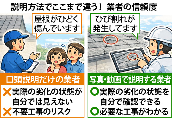 説明方法でここまで違う！ 業者の信頼度