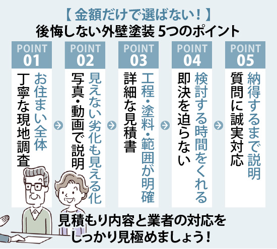 見積もり内容と業者の対応をしっかり見極めましょう！