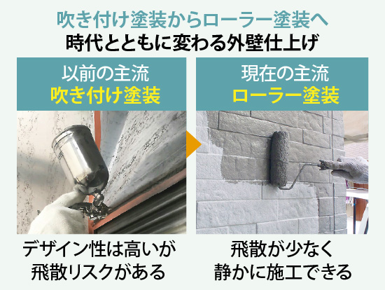 以前の主流は吹き付け塗装でしたが、現在の主流はローラー塗装です