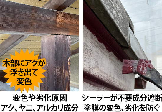 木部にアクが浮き出て変色している場合、シーラーが不要成分を遮断し、塗膜の変色、劣化を防ぐ