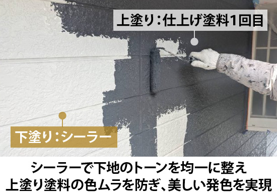 シーラーで下地のトーンを均一に整え、上塗り塗料の色ムラを防ぎ、美しい発色を実現