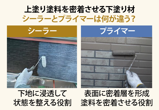 上塗り塗料を密着させる下塗り材、シーラーとプライマーは何が違う？