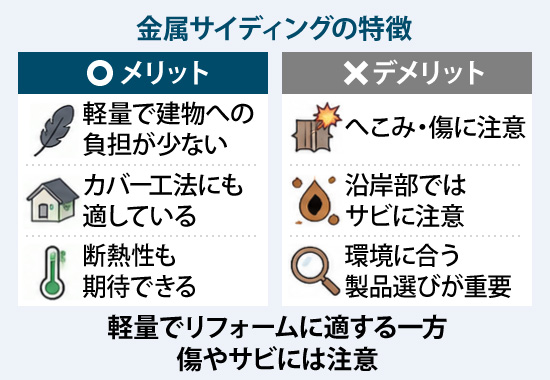軽量でリフォームに適する一方傷やサビには注意