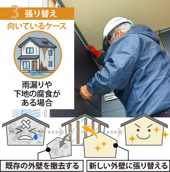 張り替えが向いているケースは雨漏りや下地の腐食がある場合