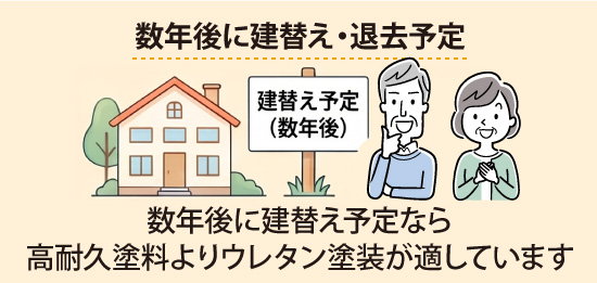 数年後に建替え予定なら高耐久塗料よりウレタン塗装が適しています