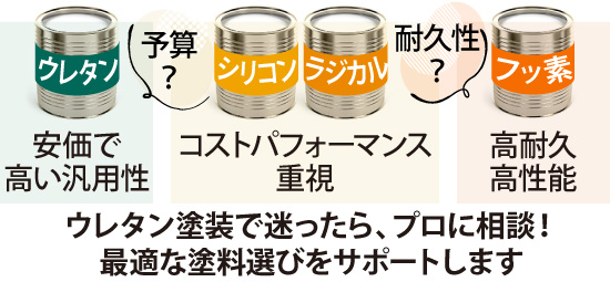 ウレタン塗装で迷ったら、プロに相談！最適な塗料選びをサポートします