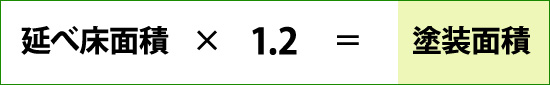 延べ床面積×1.2=塗装面積