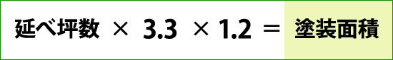 延べ坪数×3.3×1.2=塗装面積
