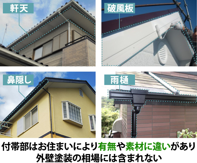 付帯部はお住まいにより有無や素材に違いがあり外壁塗装の相場には含まれない