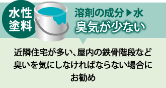 水性塗料は溶剤の成分が水