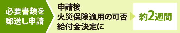 申請後、火災保険が適用されるまで