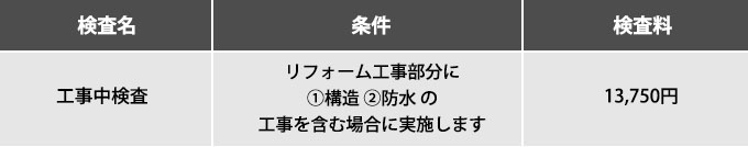 リフォーム工事を行う場合のみの検査料