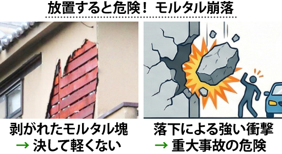 放置すると危険！ モルタル崩落