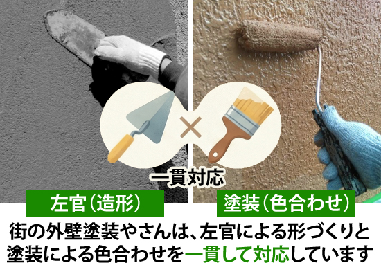 街の外壁塗装やさんは、左官による形づくりと塗装による色合わせを一貫して対応しています