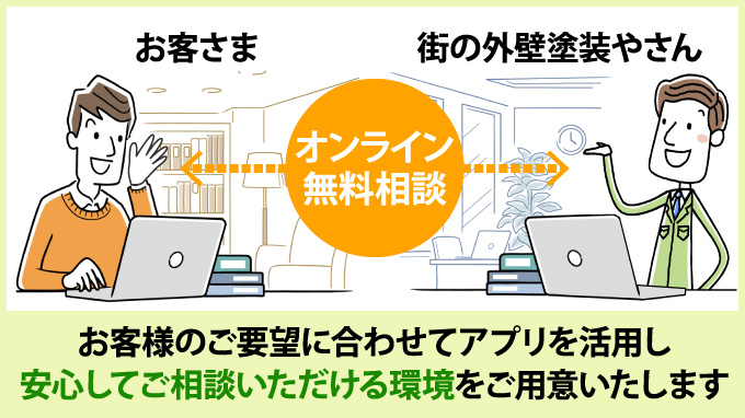 お客様のご要望に合わせてアプリを活用し安心してご相談いただける環境をご用意いたします