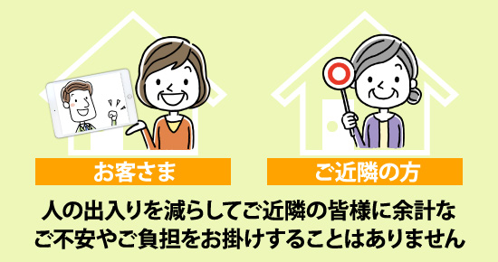 人の出入りを減らしてご近隣の皆様に余計なご不安やご負担をお掛けすることはありません