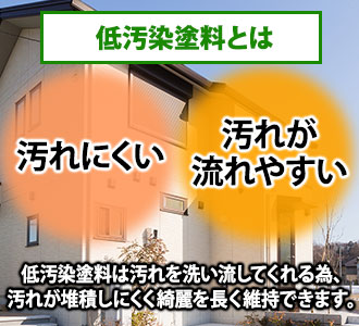 汚れにくさ、汚れが流れやすいというのが低汚染塗料のメリットです