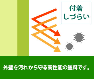 外壁を汚れから守る高性能の塗料です