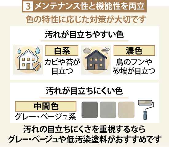 ③メンテナンス性と機能性を両立！色の特性に応じた対策が大切です