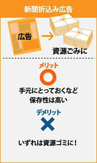 新聞折り込み広告のメリット、デメリット