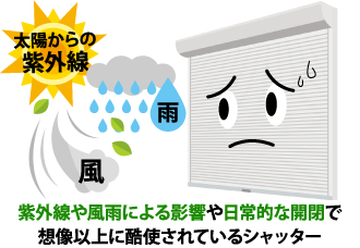 紫外線や風雨による影響や日常的な開閉で想像以上に酷使されているシャッター