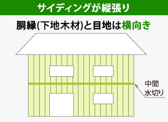 サイディングが縦張り