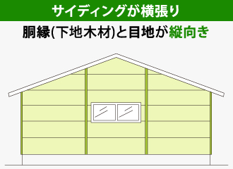 サイディングが横張り