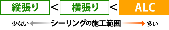 シーリングの施工範囲