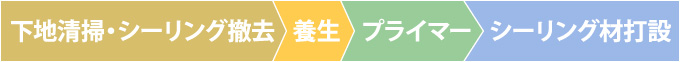 シーリング補修工事時の工程