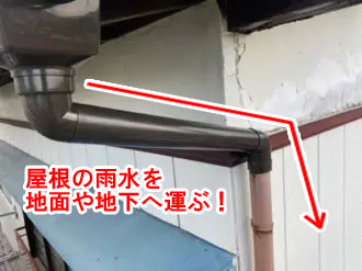 雨樋の重要性とメンテナンス方法をご紹介！台風被害に備えましょう！