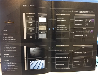 用途別