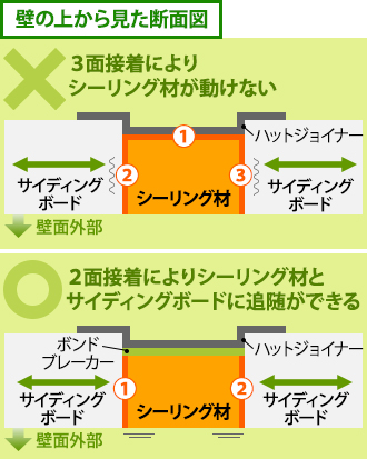 壁の上から見た断面図