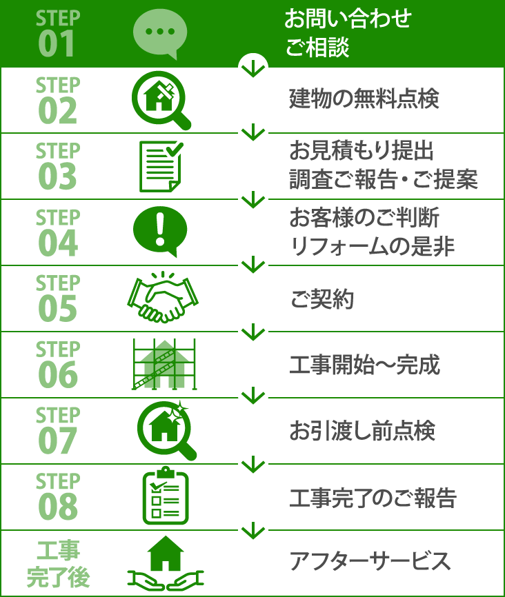 工事までの流れ