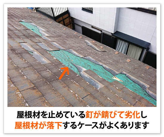 屋根材を止めている釘が錆びて劣化し屋根材が落下するケースがよくあります