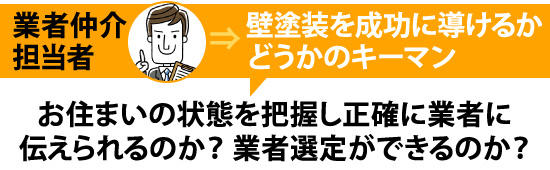 担当者がお住まいの状態を把握し正確に業者に伝えられるか？業者選定ができるのか？