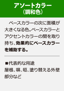 アソートカラーとは効果的にベースカラーを補助する調和色