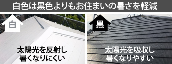 白色は黒色よりもお住まいの暑さを軽減