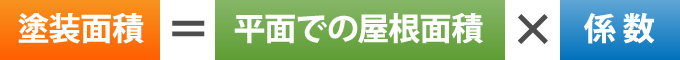 塗装面積＝辺面での屋根面積×係数