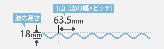 波の高さ18ｍｍ・ピッチ63.5ｍｍ