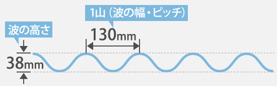 波の高さ38ｍｍ・ピッチ130ｍｍ