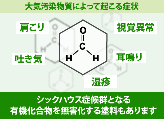 大気汚染物質によって起こる症状