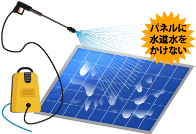 パネルに水道水をかけない