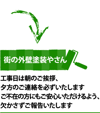 欠かさず報告します