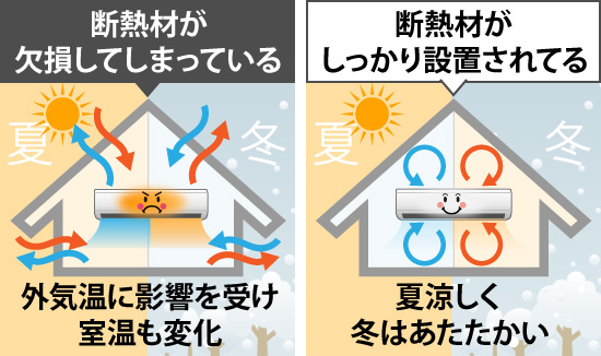 断熱材の状態によるお住いの変化