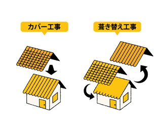 屋根カバー・屋根葺き替え