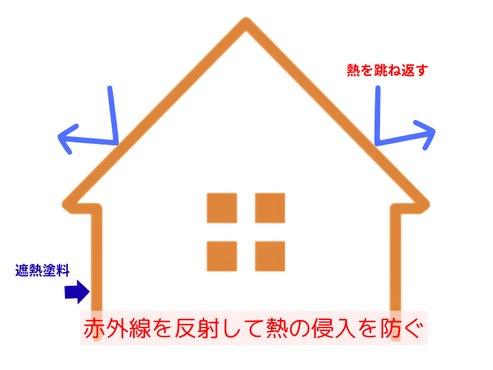 工場・倉庫の遮熱塗装メリット｜電気代削減と熱中症対策を両立する方法