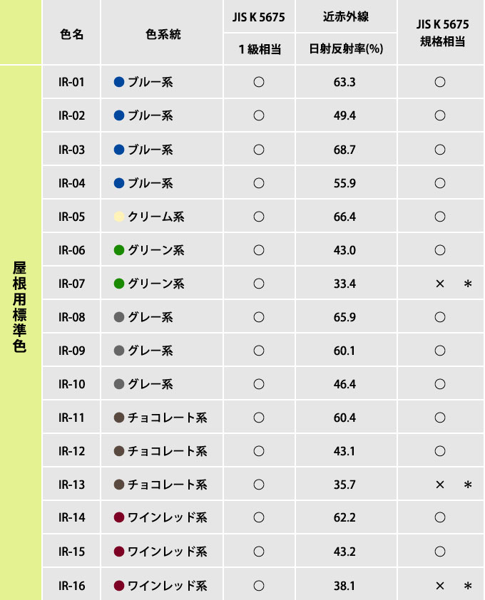 スーパーセランマイルドIR標準色一覧