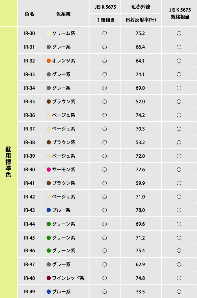 外壁塗装用２０色一覧