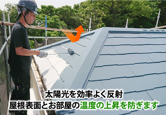 太陽光を効率よく反射屋根表面とお部屋の温度の上昇を防ぎます