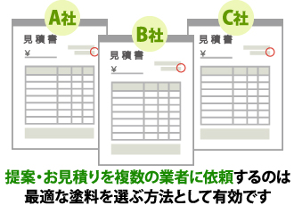 提案・お見積りを複数の業者に依頼するのは最適な塗料を選ぶ方法として有効です